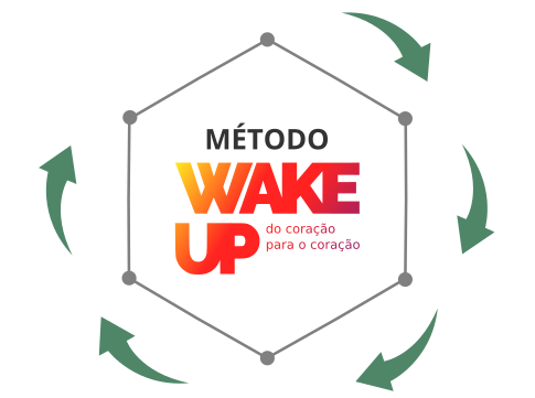 Desenho da metodogia wakeup-485
